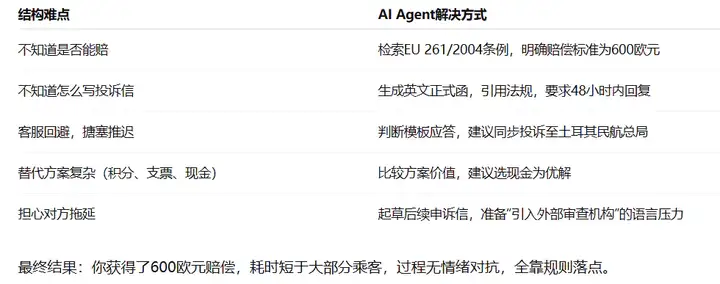 从一次航班延误投诉，我发现了AI Agent最适合的应用场景