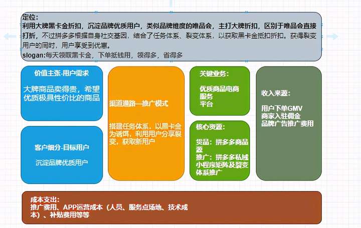 拼多多黑卡怎么没有了？拼多多黑卡仅对部分用户开放