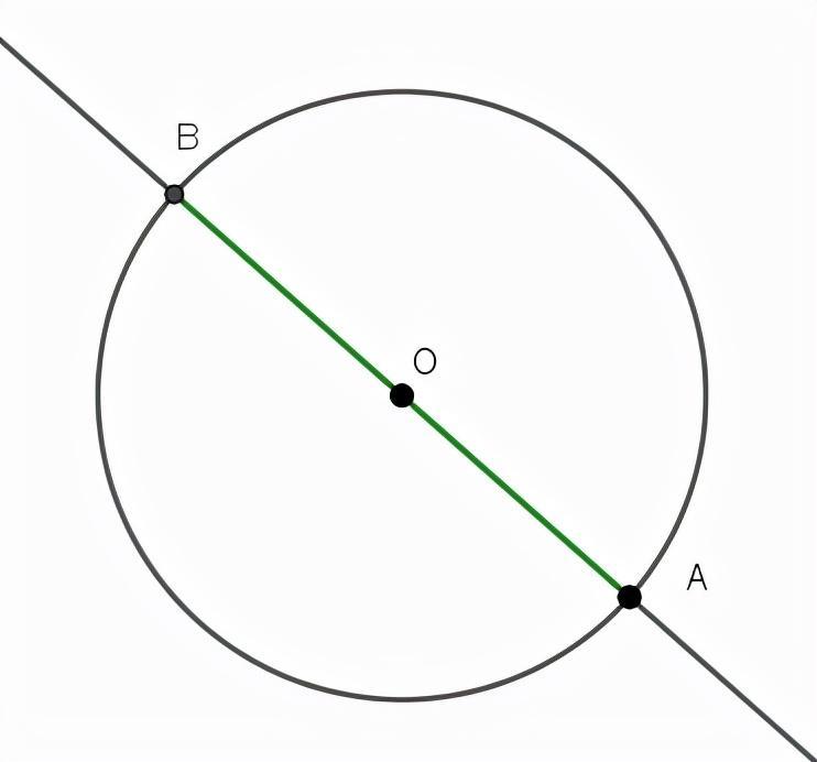 圆的周长公式（直径乘以3.14等于圆的面积吗）