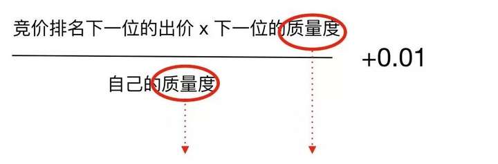 cpc是什么意思啊？cpc广告投放