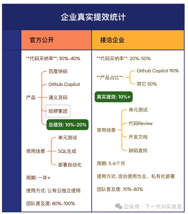 AI编程双城记下：万字长文剖析下一代技术革命与落地挑战