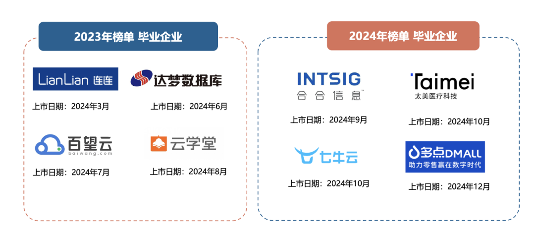 2025 AI Cloud 100 China榜单发布：6个赛道，34家新上榜，DeepSeek、Manus上榜
