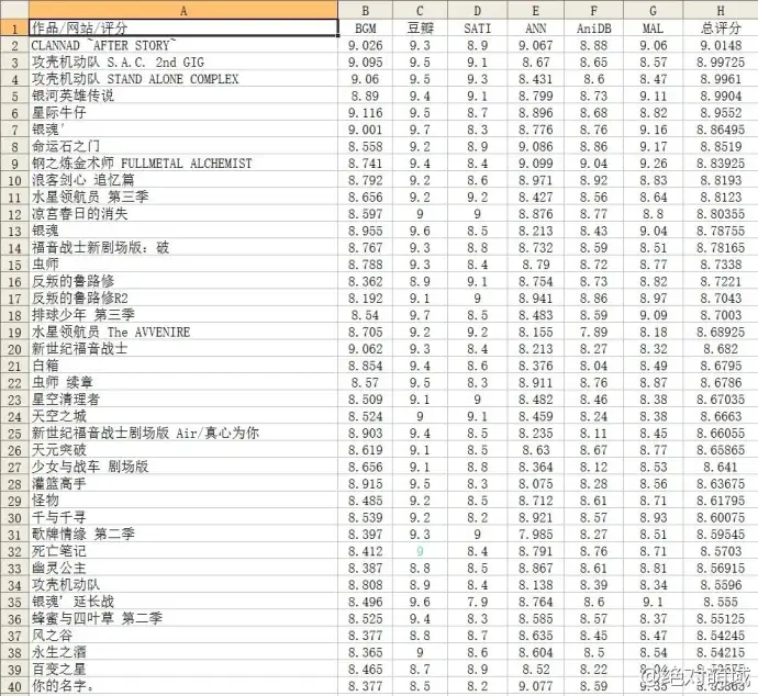 可以推荐一些你觉得好看的动漫吗？ - 知乎