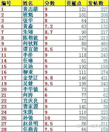 身边真实案例,从月入3000到收入千万需要经历的选择
