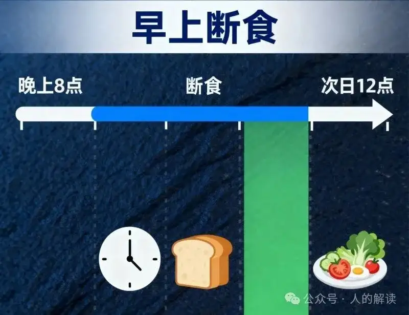 轻断食的奥秘，核心也是转化意识-人的解读