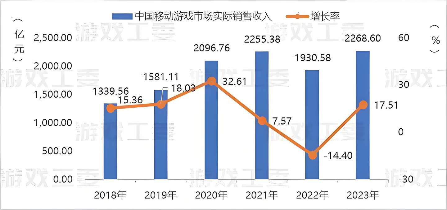 小遊戲3.0時代，應迴歸到遊戲價值本身