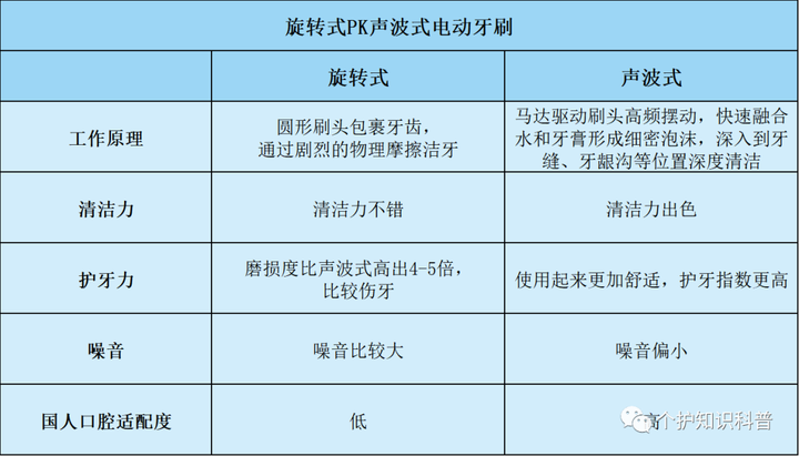 十大电动牙刷排行 口碑最好公认电动牙刷