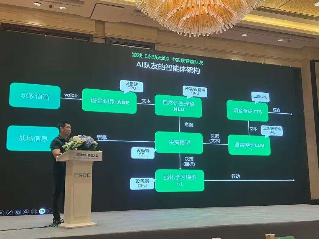 今年 CJ，AI 成了游戏产业的「必答题」