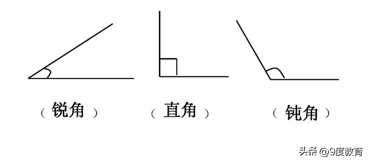 长方形面积的计算公式 (长+宽)×2是算什么的