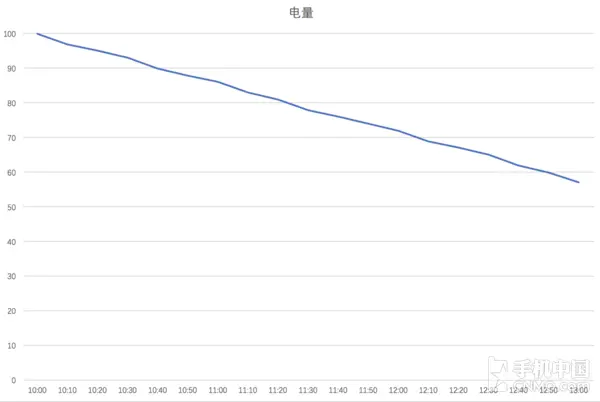 小米平板4参数（深度评测小米平板4）