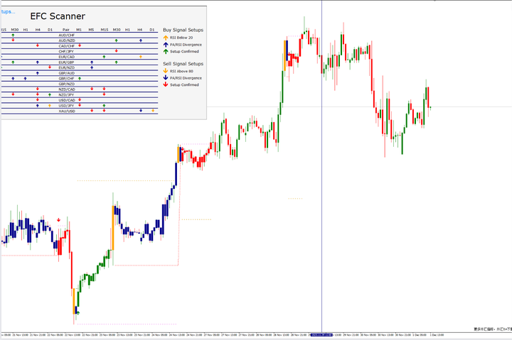 EFC 指标交易系统 — MT4