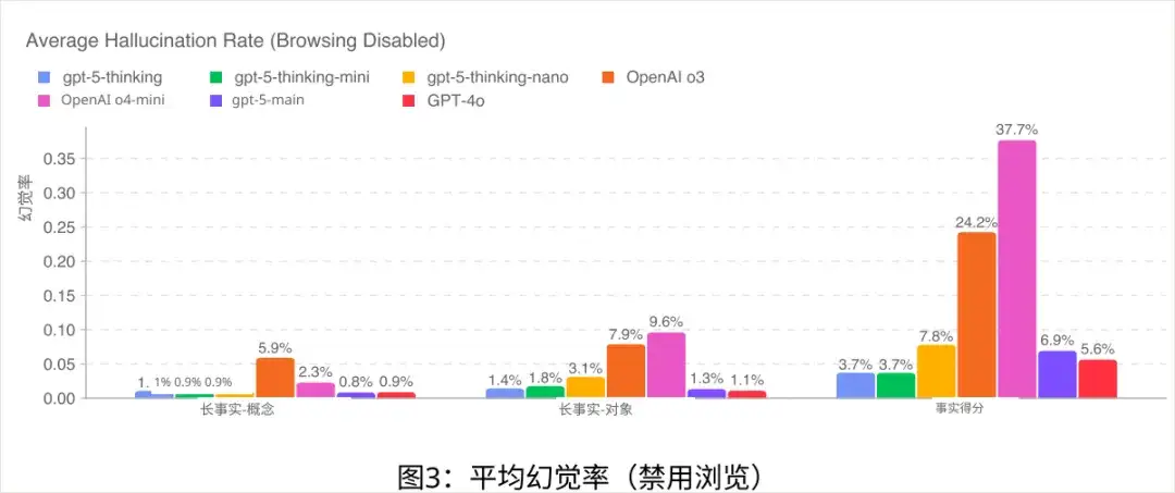写在GPT-5风波之后：为什么AI的智商和情商不可兼得？