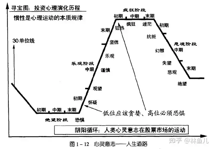 不同技术分析流派（道氏、波浪、缠论、威科夫等）之间，是否存在一个共通的底层支点？如果有，它是什么？