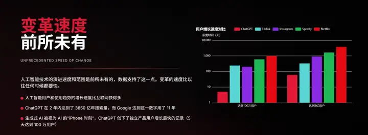 近期必读，Mary Meeker 340页PPT分析AI现状和未来（附PDF下载地址，双语翻译版哦）
