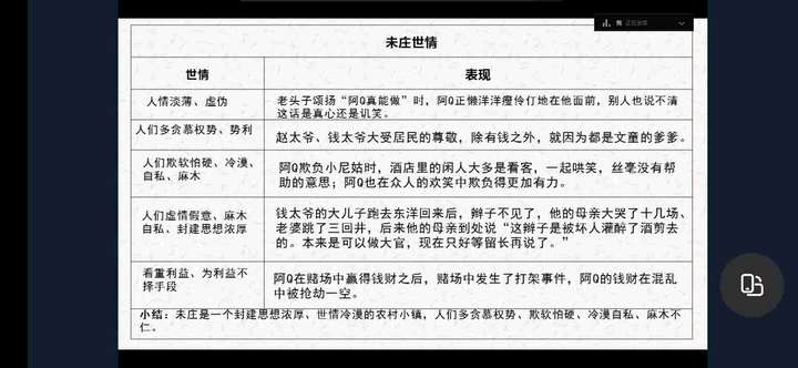 阿q正传中未庄的世情和表现是什么