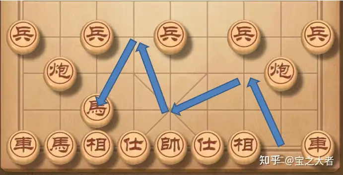 马二进三，马三退五，马五进六，马六退七