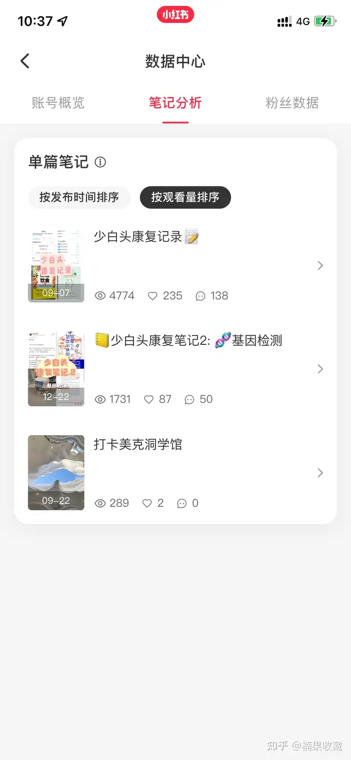小红书100粉变现3000复盘