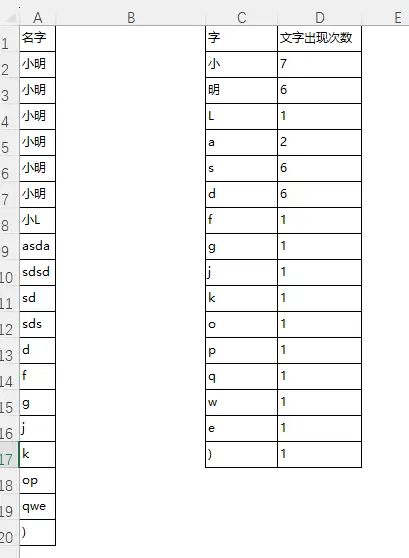 excel统计汉字出现次数