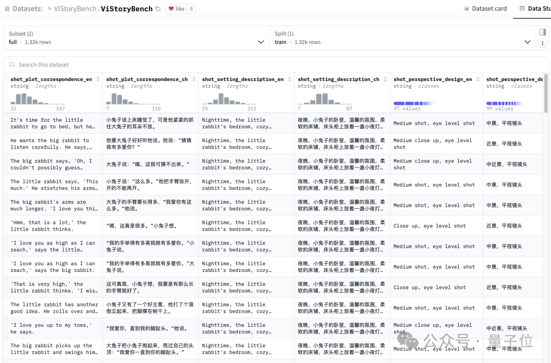 首个故事可视化综合评估框架来了！80个故事单元53种类别，20种技术方案全面对比