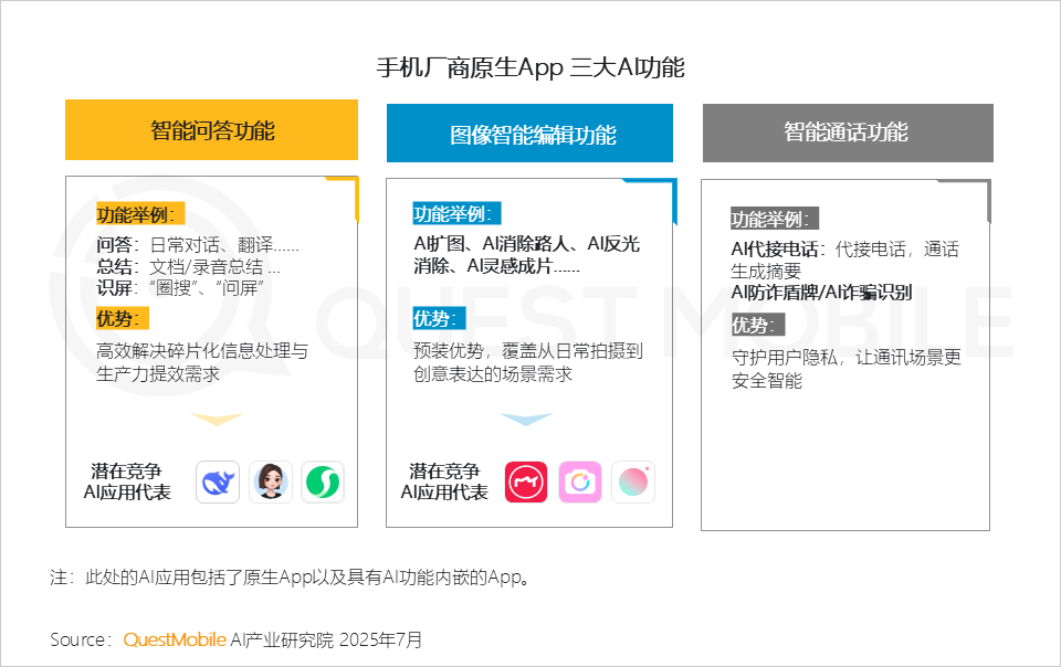 国内AI应用半年报告：App和Web应用月活都在跌，AI搜索需求被验证，百度是DeepSeek流失用户最大接盘手