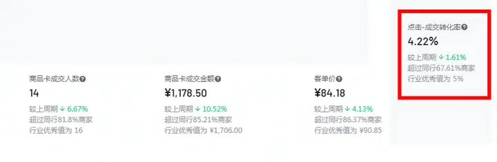 抖店没有流量怎么办?