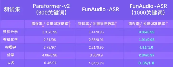 刚刚！阿里发新模型，幻觉率爆降70%