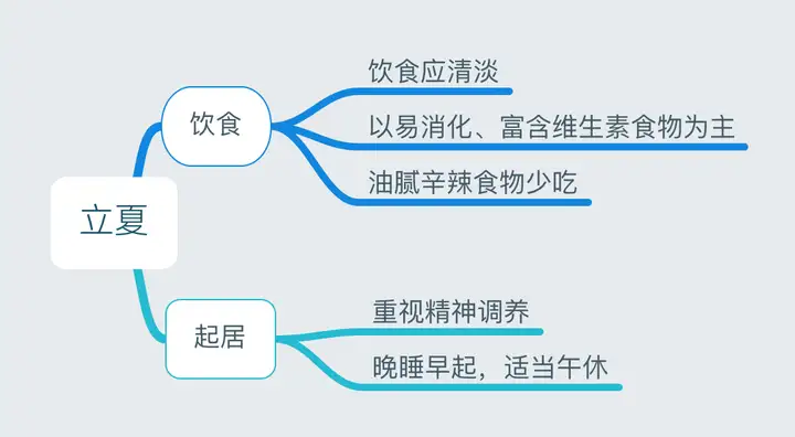 24节气对应吃什么食物？