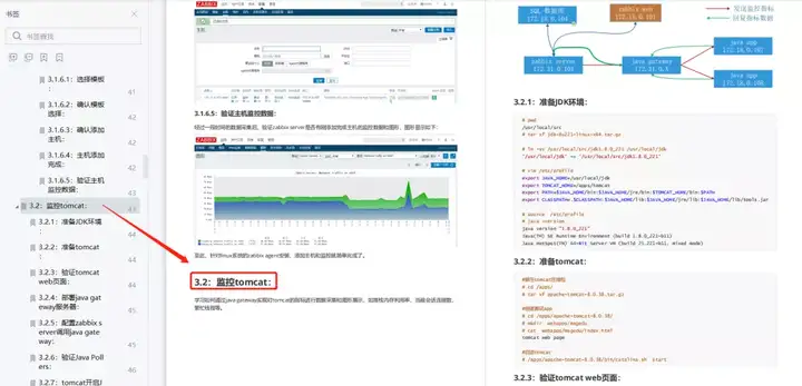 Prometheus 3.0 发布,7年首次重大更新!(附Zabbix、Prometheus等常见监控教程)插图7 Prometheus 3.0 发布,7年首次重大更新!(附Zabbix、Prometheus等常见监控教程)插图7