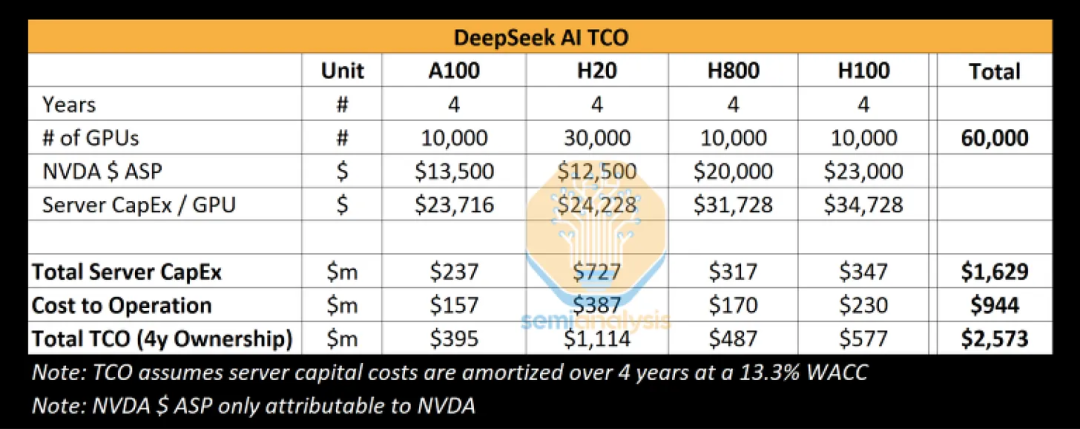 DeepSeek R1之后，AI创业、AI投资会发生什么变化？