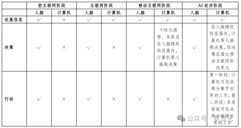 2025临界点：AI智商超越人类，经济规则即将改写