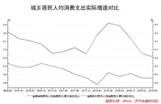 下沉市场是什么意思？为什么抖音叫做下沉市场呢