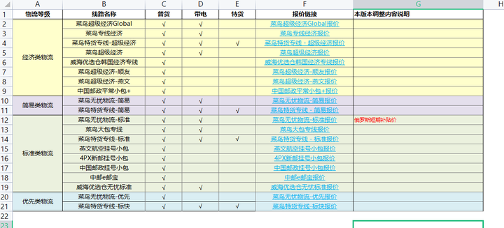 无忧物流标准运费价格 无忧集运运费怎么算呀？