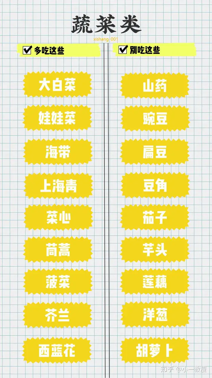 如何快速合理的在20天的时间里瘦掉20斤？