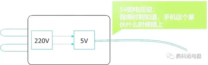 手机充电费电吗一天多少钱，手机充电一年电费大概多少度