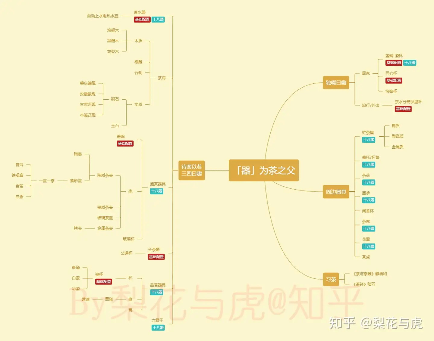 九香緑茶新茶高級茶中国茶中国江蘇省宜興市-