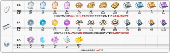 蔚蓝档案「船上的兔子追击者」复刻活动攻略