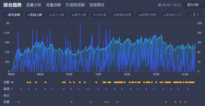 抖音破层级是什么意思？抖音直播260人流量层级