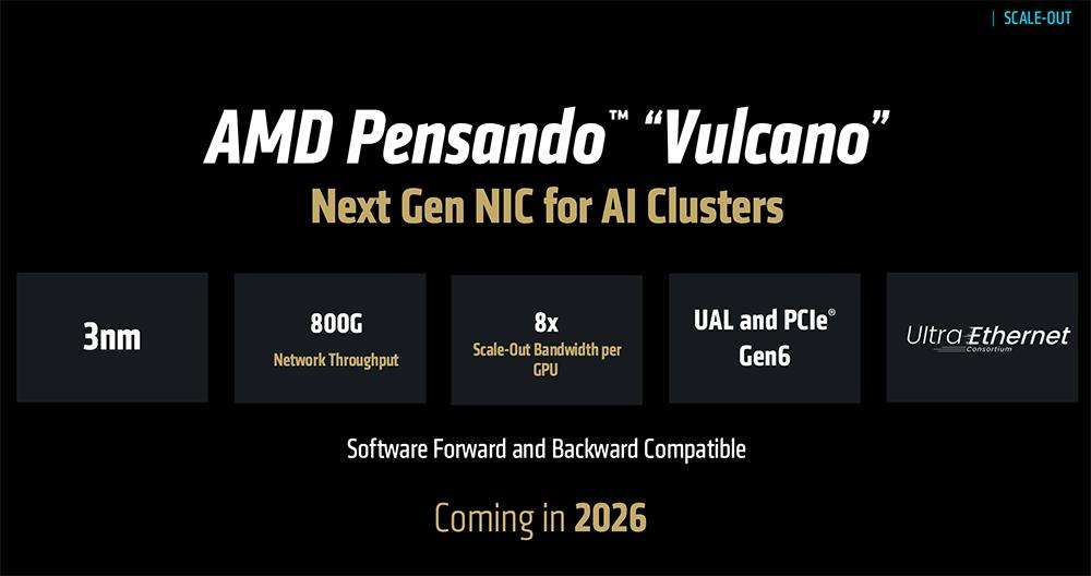 AMD甩出最猛两代AI芯片，全球首推432GB HBM4，OpenAI CEO现场夸