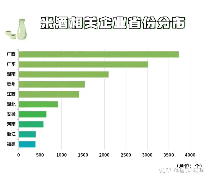 自制米酒可申请非遗（自制米酒可申请非遗吗） 第8张