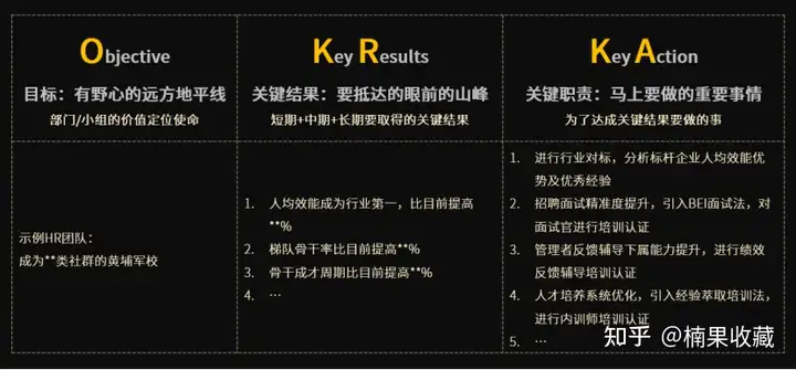创业团队走向规范化管理时,绩效考核怎么做,才能避免给团队埋雷?