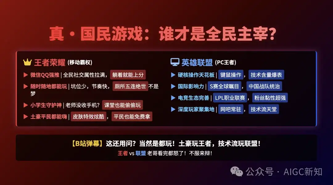 我测了9款AI，只想问：所谓的Agent，到底把PPT变成了什么鬼东西？