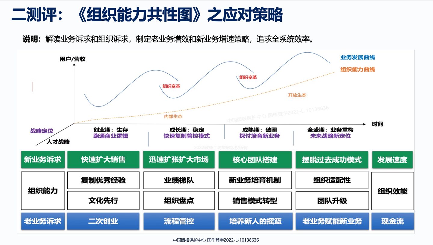 《组织效率产品矩阵V2.2》发布 - 脉脉