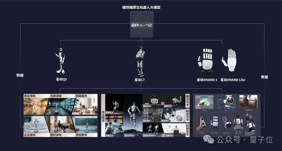 5亿融资后清华具身团队首秀：55自由度拿捏360°大旋转，街舞叠衣服都在行，手速堪比电竞选手