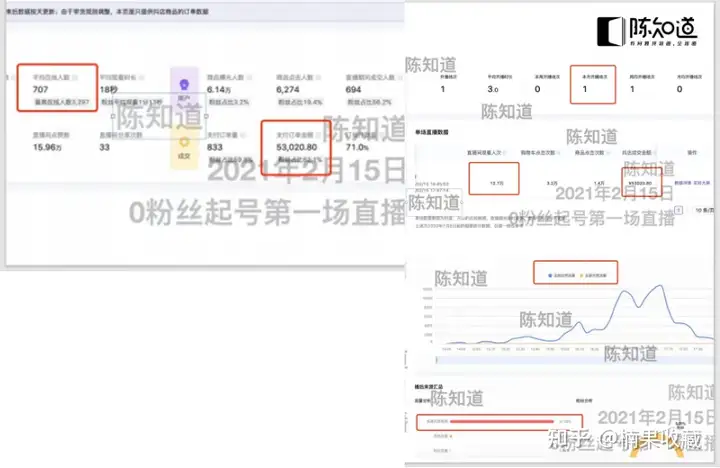 新手团队直播怎么从0-1,快速突破冷启动