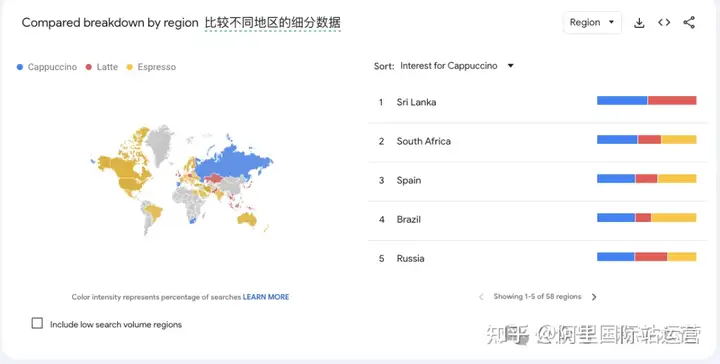 小白如何使用 Google Trends