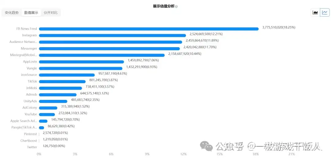 海外消除游戏Royal Match发行策略分析