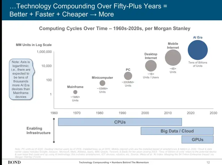 近期必读，Mary Meeker 340页PPT分析AI现状和未来（附PDF下载地址，双语翻译版哦）