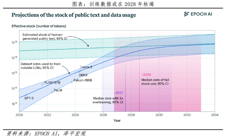 中国人工智能报告2025：新趋势