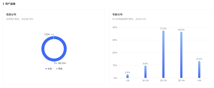 小红书数据分析在哪里看？查看小红书数据的平台