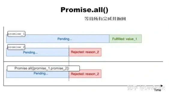 关于promise小技巧 你们知道哪些？3